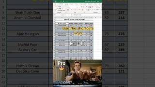 use the shortcuts keys (ctrl+G) in excel sheet #excel #computer #shorts #funk #course