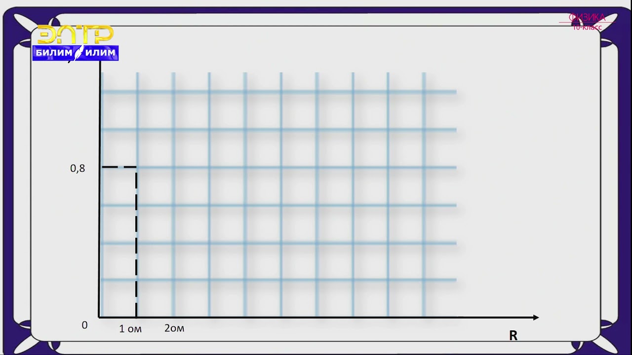 10-класс | Физика | Чынжырдын бөлүгү үчүн Омдун закону. Өткөргүчтүн каршылыгы. Салыштырма каршылык