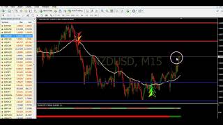 Super EZ Forex Simplicity Triple arrow  Market Analysis