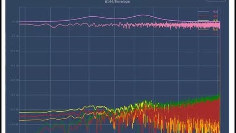 Become a MUCH Better Mixer with DDMF Plugin Doctor!