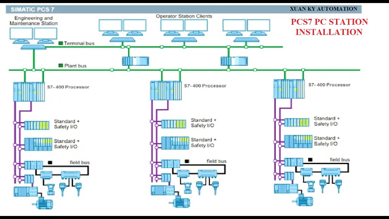 P10: How to Install PCS7 V10 for the Server Station PC in Siemens PCS7 ...