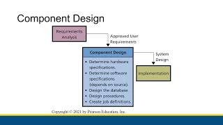 [CBIS 101] Component Design