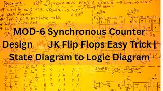 MOD-6 Synchronous Counter Design 🔥 JK Flip Flops Easy Trick | State Diagram to Logic Diagram