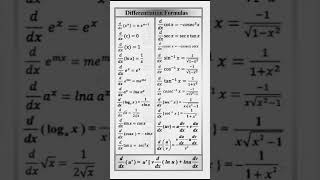 Class 12th Differentiation Important formulas #studymotivation #motivation #youtubeshorts #maths