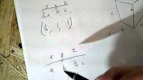 Materials Science - miller point and direction indices