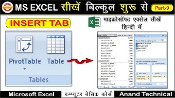 Pivot tables for beginner in excel in Hindi || Microsoft Excel 2007,2010,2016 || Excel Pivot Table