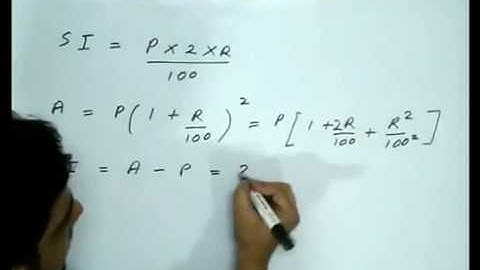 Simple and Compound Interest for Competitive Exams (Part 1 of 2)