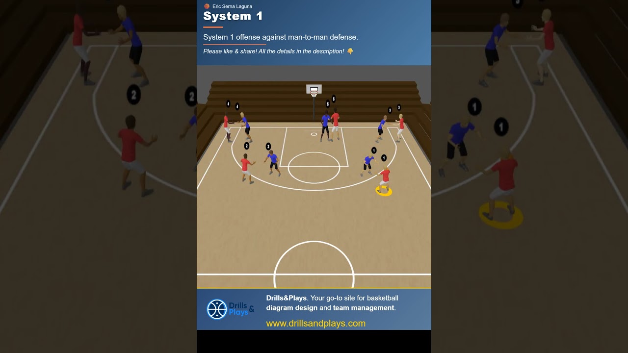 System 1 offense against man-to-man defense #basketball