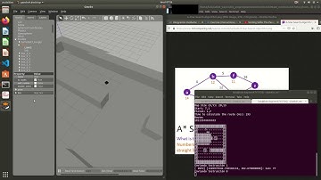 Path Planning for mobile robot (english)