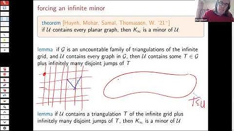 David Wood (Monash University), Universality in minor-closed graph classes