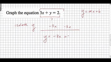 4.5 - Quick Graphs Using Slope-Intercept Form