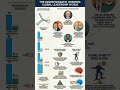 🔥🔥Global leadership Age Gap 2026 Full Report 🤯🤯🤯🤯🤯#geopolitics #world #astroroy