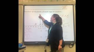 Line plot: mean, median, mode, and range