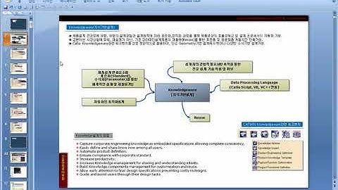 CATIA Knowledgeware 1부 - 1. Catia Knowledgeware에 대한 소개
