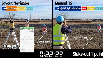 Stake Out Comparison: Manual Total Station vs. Topcon LN-60 Layout Navigator