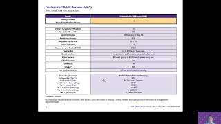 Thumbnail 2022 Emblem Health Broker First Look Training
