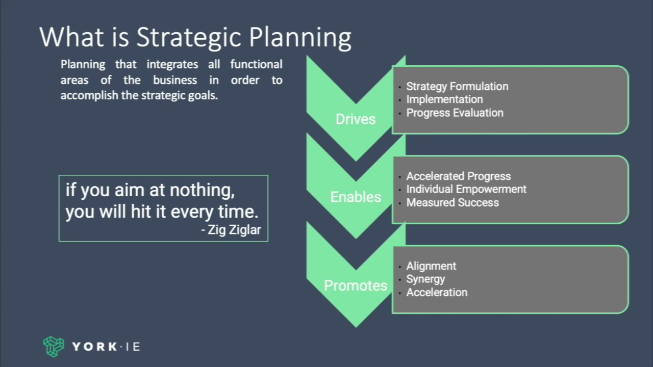 what is strategic planning youtube