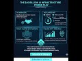 BlackRock and Nvidia Form $100 Billion AI Powerhouse | The $40 Billion Data Center Acquisition