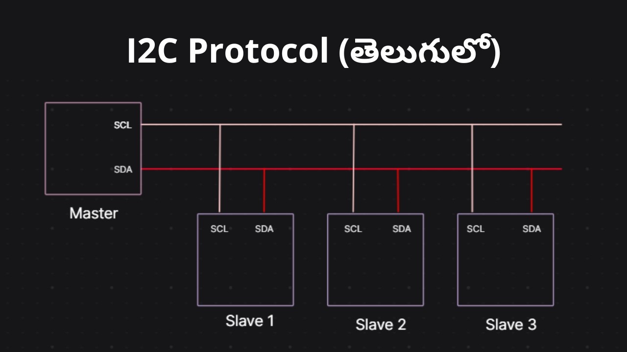 How does I2C Communication Protocol Work? | తెలుగులో - YouTube