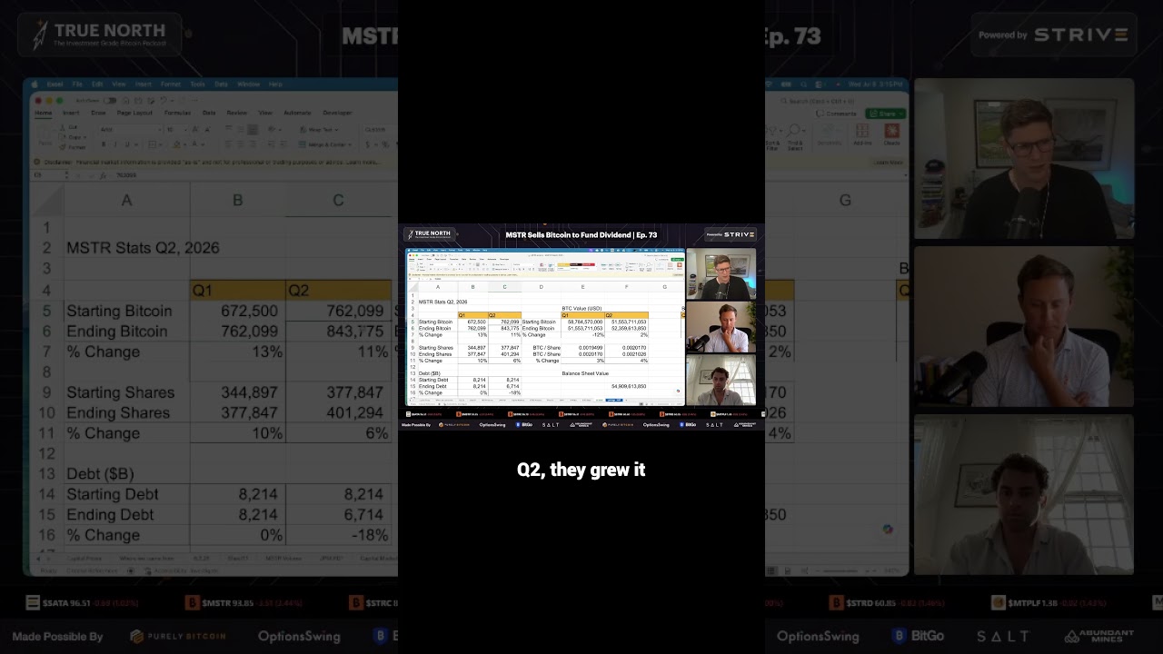 Is $MSTR Diluting Shareholders?