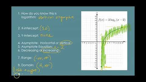 Key Features of Logarithmic Functions