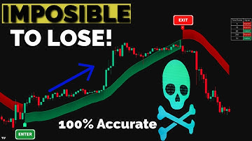 I Found the MOST ACCURATE Zero Lag Trend Signal Indicator in TradingView