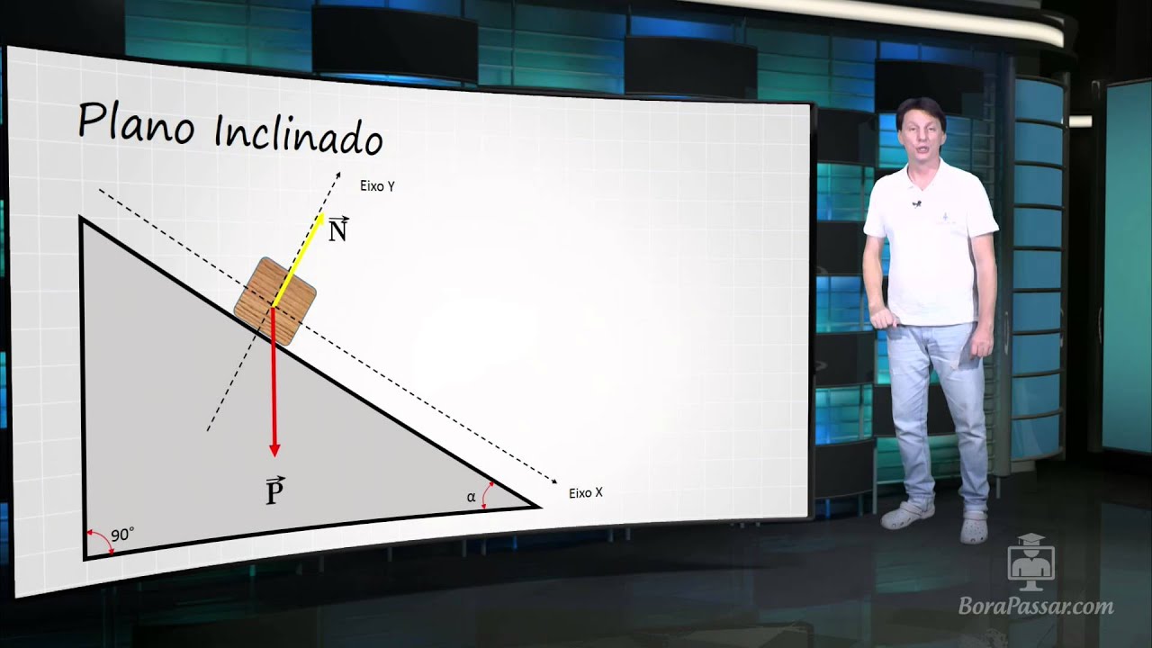 Força Normal e plano inclinado - YouTube