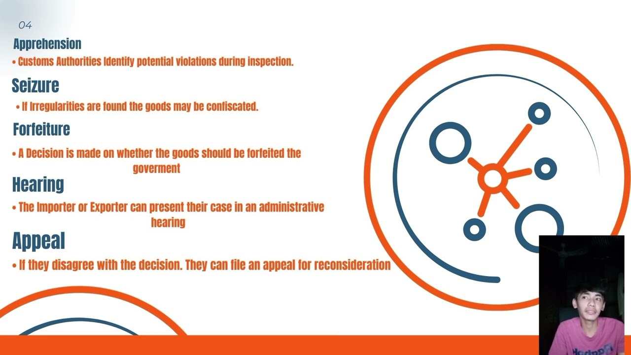 Danroe A. Bola-CUSTOMS ADMINISTRATIVE PROCEEDINGS