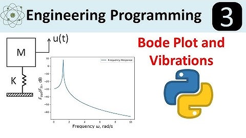 Bode Plot: A Mechanical Engineering Application