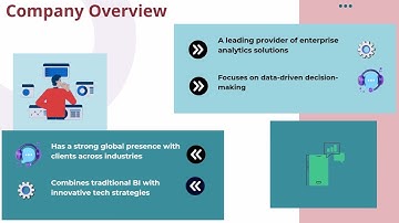 MicroStrategy Inc Class A | MicroStrategy Training | MicroStrategy Tutorial