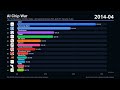 AI Chip War 2000–2026: How NVIDIA Took the Crown