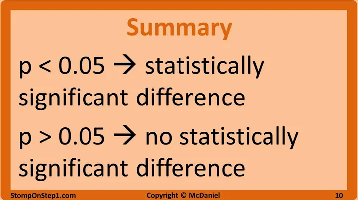 Null Hypothesis, p-Value, Statistical Significance, Type 1 Error and Type 2 Error