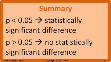 Null Hypothesis, p-Value, Statistical Significance, Type 1 Error and Type 2 Error