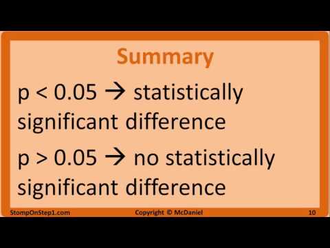 Null Hypothesis, p-Value, Statistical Significance, Type 1 Error and Type 2 Error