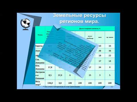 География 10 класс  Земельные ресурсы мира