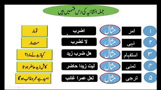 #iqra_Study_Center#online_course Ilm a nahu m jumla inshaiya/علم نحو میں جملہ انشائیہ کا سبق