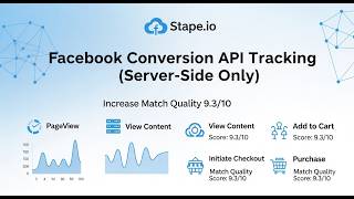 Facebook Conversion API Tracking (Server-Side) | Increase Event Match Quality 9.3/10 🚀