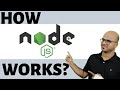 Understanding How Node.js Handles Requests 🔧
