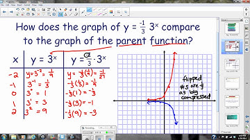 7 2 Properties of Exponential Functions