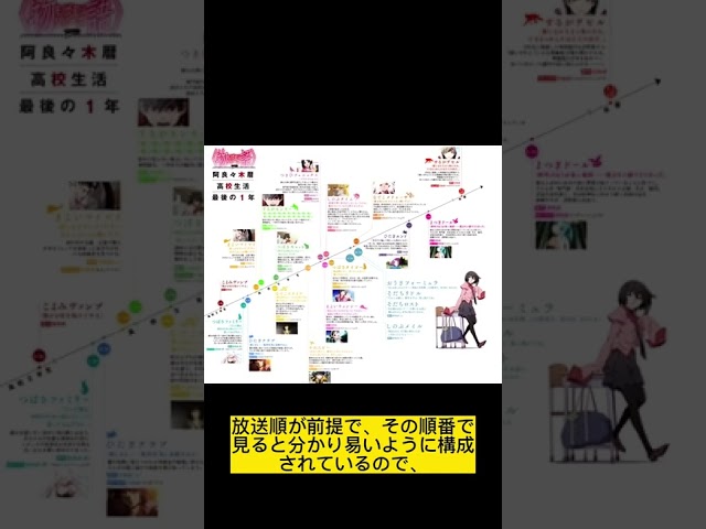 物語シリーズアニメ見る順番 初回は放送順一択 化物語 Youtube