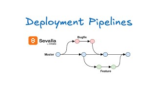 Mastering DevOps Pipelines with Sevalla: From Development to Production
