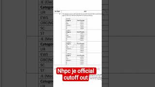 NHPC je official cutoff out ll nhpc shocking cutoff ll #nhpcje #rrbje #sscje