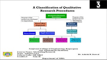 208 MKT MARKETING RESEARCH unit 3 video 1 Qualitative and Quantitative Research
