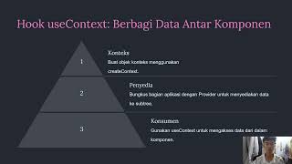 TUGAS PRESENTASI MATERI REACT HOOKS (DASAR PEMROGRAMAN MOBILE)