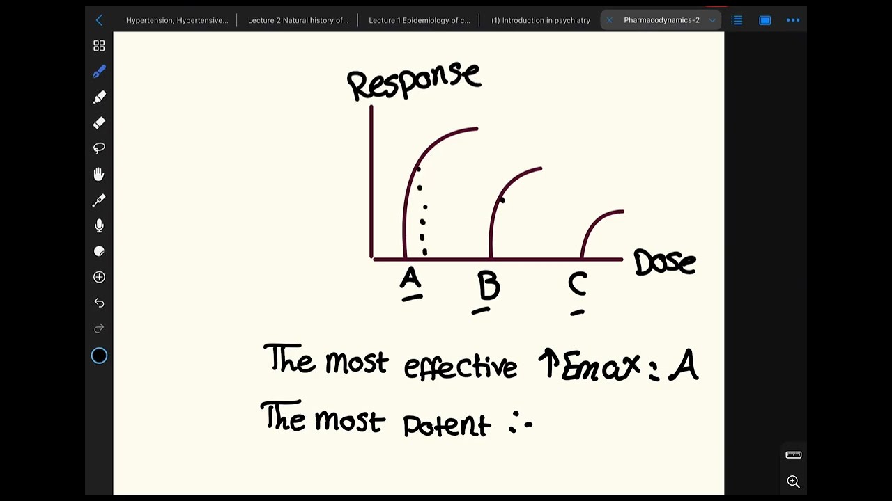 General pharmacology, dose response curve, graded and all or non curve ...