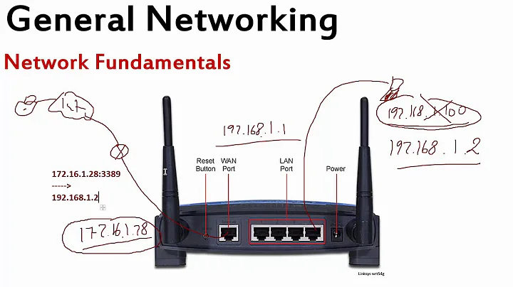 Port Forwarding concept in vpn