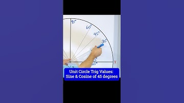 Understand Unit Circle Trig Values