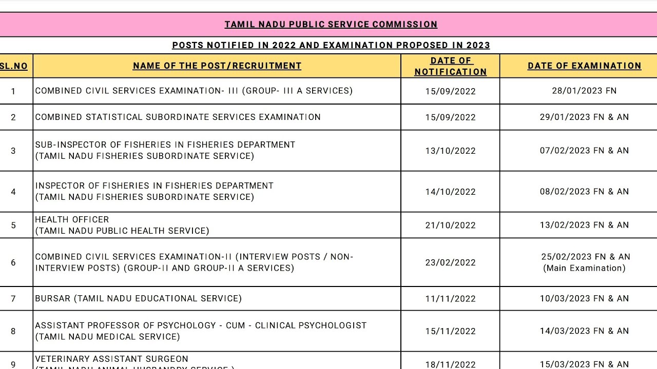 tnpsc 2023 annual planner official