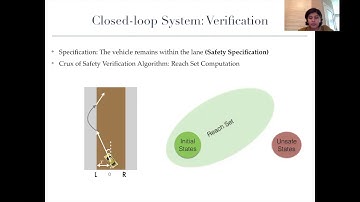 "Abstractions for Scalable Verification of AI-Controlled Cyber-Physical Systems" | VNN 2020