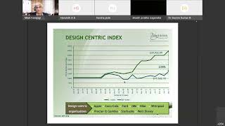INNOVATION AND DESIGN THINKING | PART-2 |